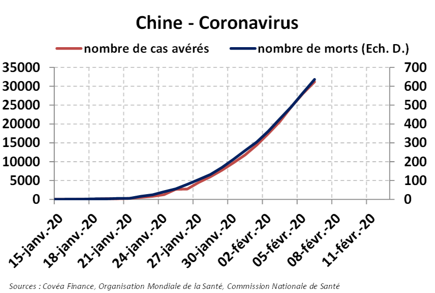 Coronavirus Chine
