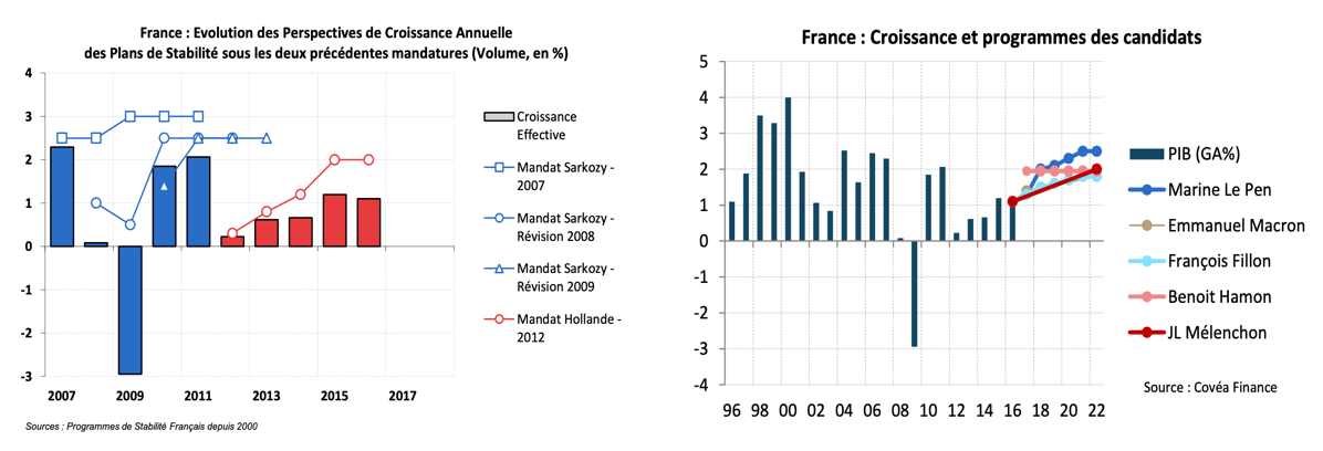 Croissance en France en 2017