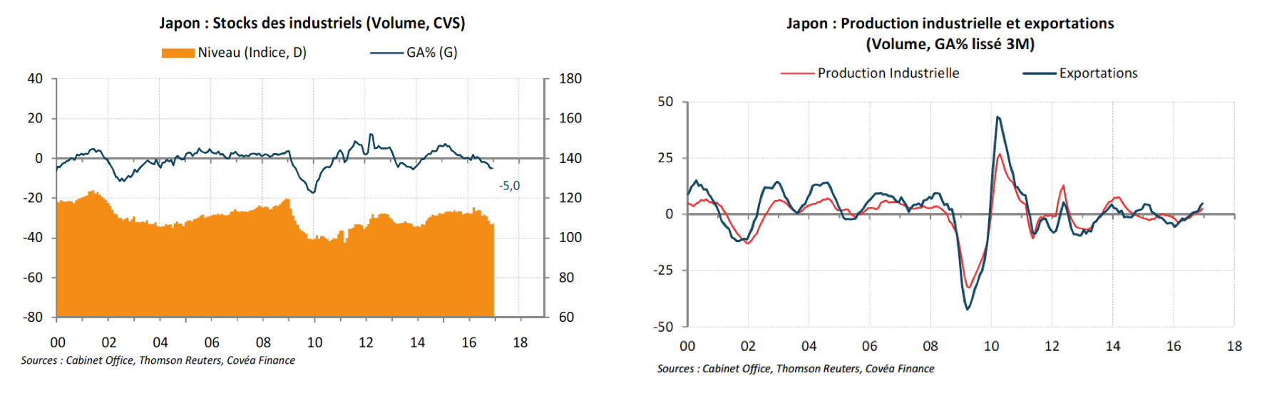 Industrie Japon