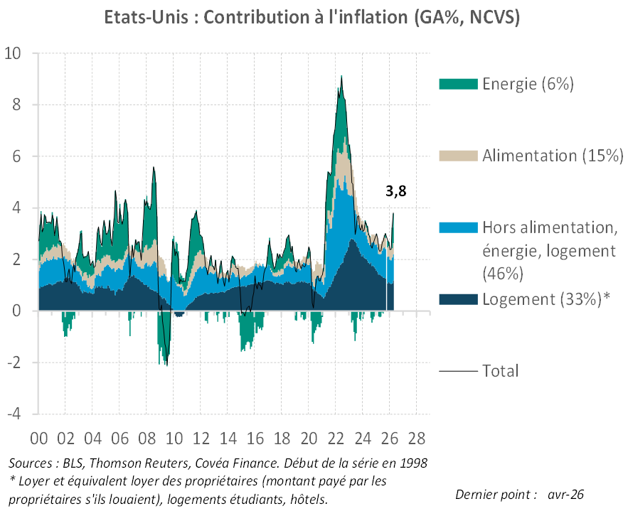 contibution inflation